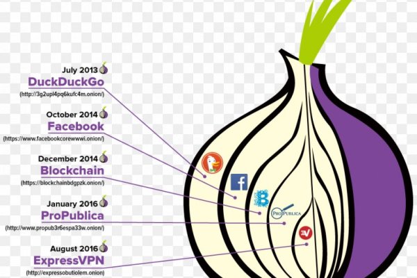 Кракен kr2web in сайт официальный